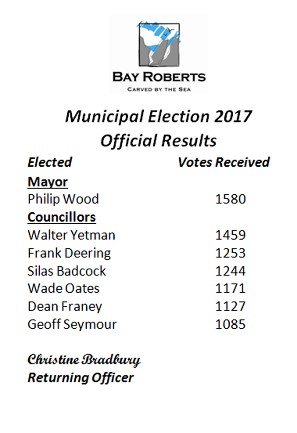 Election results 2017